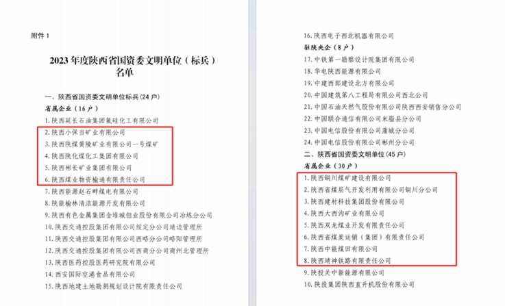陕煤集团所属13家企业荣获“2023年度陕西省国有企业文明单位（标兵）”称号